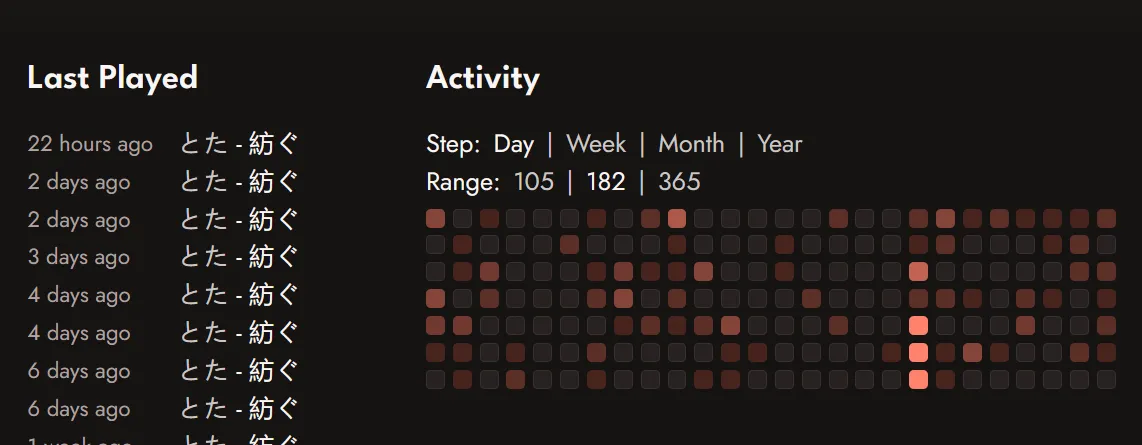 an activity heatmap showing more listens than were previously there